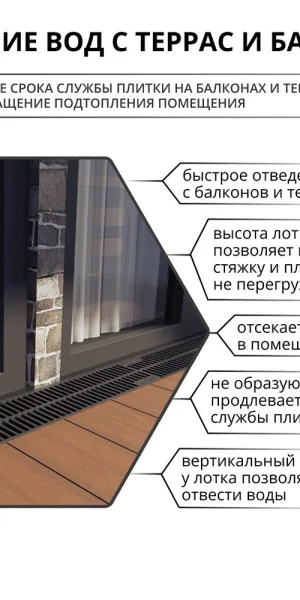 Лоток водоотводный пластиковый 1000х115х55 мм Gidrolica с пластиковой решеткой класс А15 (08097)