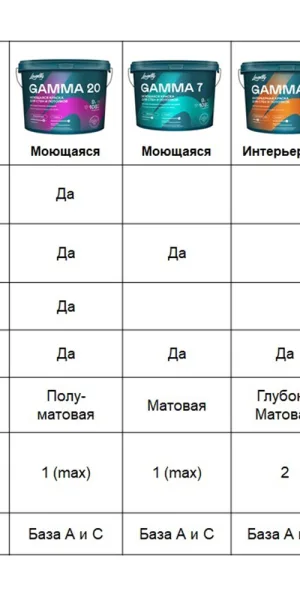 Краска моющаяся Lavelly Gamma 20 база A белая 9 л