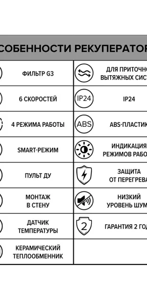 Рекуператор Era Cuper d125 мм
