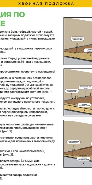 Подложка под ламинат и паркет хвойная Солнце 7 мм 7 кв.м 0,59х0,79 м