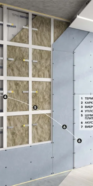 Мат звукоизоляционный ТермоЗвукоИзол Стандарт S 10 мм 1,5х10 м