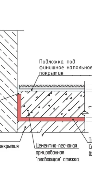 Мат звукоизоляционный ТермоЗвукоИзол Стандарт S 10 мм 1,5х10 м
