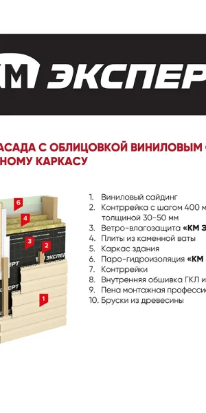 Ветро-влагозащита для кровли/стен КМ Эксперт ТПУ с монтажной лентой 130 г/м2 75 кв.м