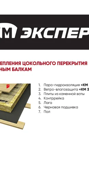 Ветро-влагозащита для кровли/стен КМ Эксперт ТПУ с монтажной лентой 130 г/м2 75 кв.м