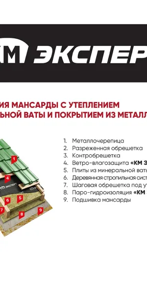 Ветро-влагозащита для кровли/стен КМ Эксперт ТПУ Ультра 150 г/м2 75 кв.м