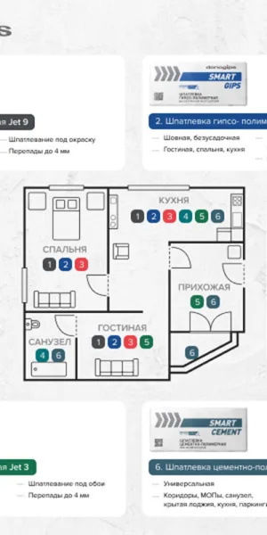 Шпаклевка цементно-полимерная Danogips Smart Cement выравнивающая белая 20 кг
