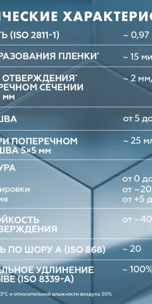 Герметик силиконовый затирка Церезит CS 25 № 01 белый 280 мл