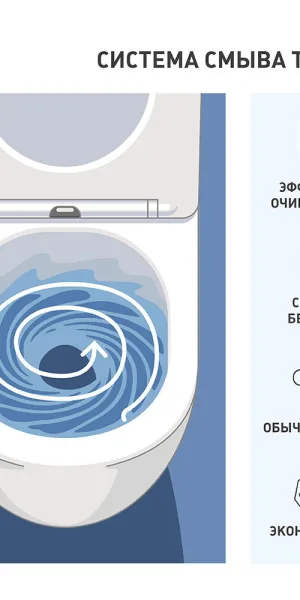 Унитаз подвесной Corsa Deco CX Tornado безободковый с сиденьем дюропласт микролифт (WHCX500ST)