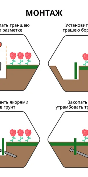 Бордюр пластиковый 10000х100х20 мм зеленый Gidrolica