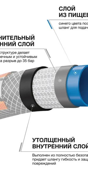 Шланг поливочный 1/2 20 м шестислойный Daewoo UltraGrip Plus ПВХ (DWH 5113)