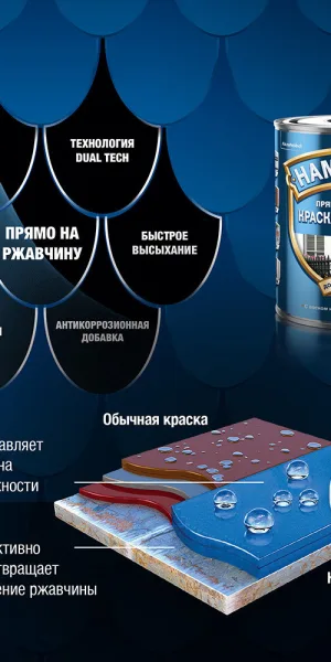 Грунт-эмаль по ржавчине 3в1 Hammerite серебряная RAL 9006 гладкая глянцевая 0,75 л