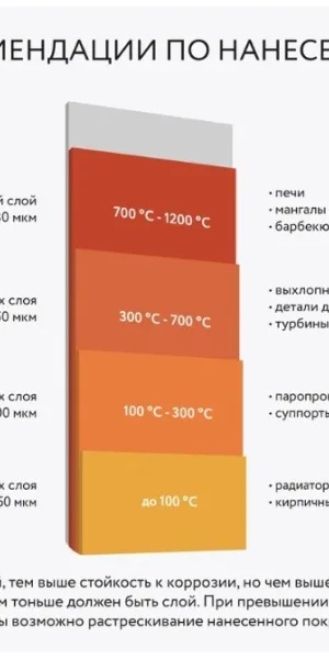 Эмаль Elcon термостойкая Серебристая 700 градусов 520мл 00-00002966