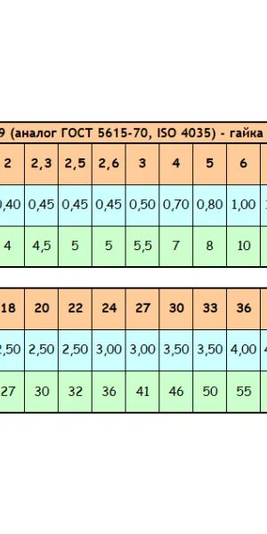 Гайка низкая  М8 DIN439 (пакет 8шт) оцинкованная