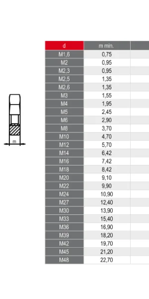 Гайка низкая  М6 DIN439 (пакет 9шт) оцинкованная