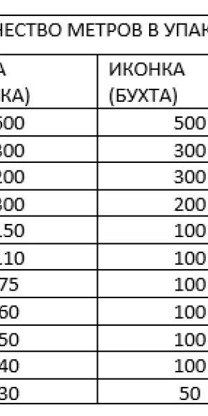Шнур плетёный полиамидный 10.0мм (1500кг/с) 24 прядей, белый
