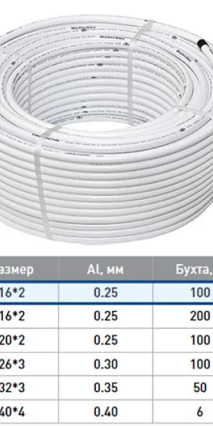 Труба металлопласт 16