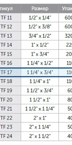 Переходник латунный 1"1/4х3/4" (32х20мм)