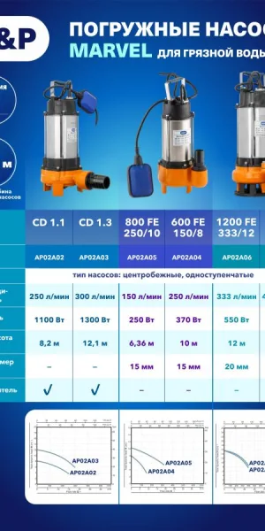 Насос фекальный Marvel 1200 FE 333/12 A&P