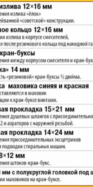 Набор прокладок Сантехник №7
