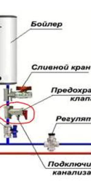 Клапан предохранительный 1/2" SantechSystems