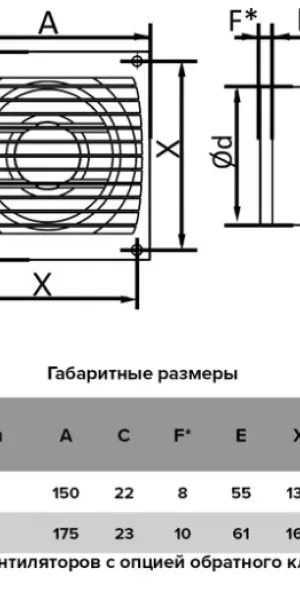 Вентилятор "ЭРА" OPTIMA 5 осевой Д-125 88-002