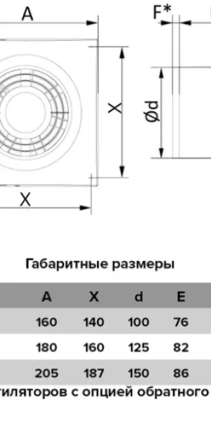 Вентилятор "ЭРА" E 125 S осевой с антимоскитной сеткой Д-125 88-249