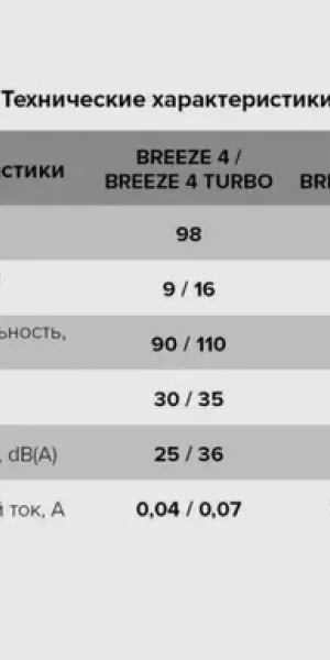 Вентилятор "ЭРА" BREEZE 4C осевой вытяжной с обратным клапаном, D98