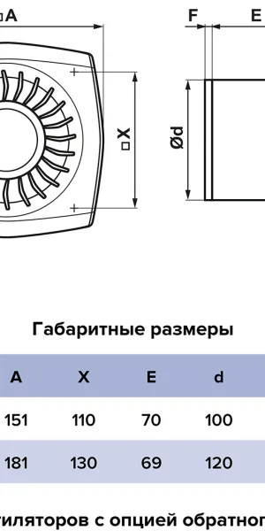 Вентилятор "ЭРА" WIND 100 осевой Д-100, 14Вт, 25Дб