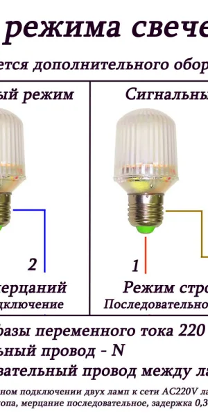 Лампа для гирлянд Белт Лайт светодиодная сигнальная LED-Е27-220V-1W- ip64  2Вт, Е27, 220В