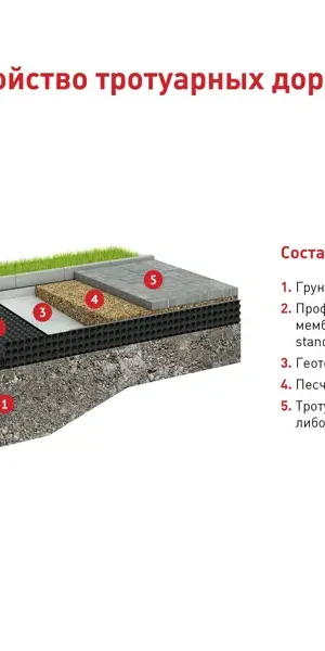 Защитно-дренажная мембрана профилированная Технониколь Planter Standard 20x1 м 20 м²