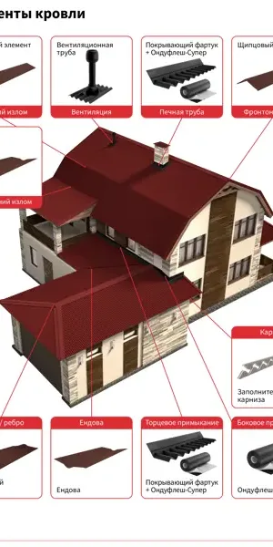 Щипец Ондулин Смарт DIY 1.03 м зелёный