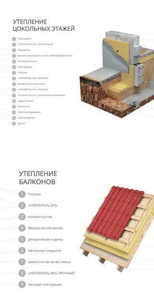 Экструдированный пенополистирол XPS 50 мм Укна Прочный Т-15 585x1185 мм 0.69 м²
