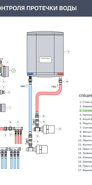 Датчик протечки воды Equation цвет белый