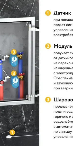 Система контроля протечки воды Stahlmann Smart 1/2" цвет синий
