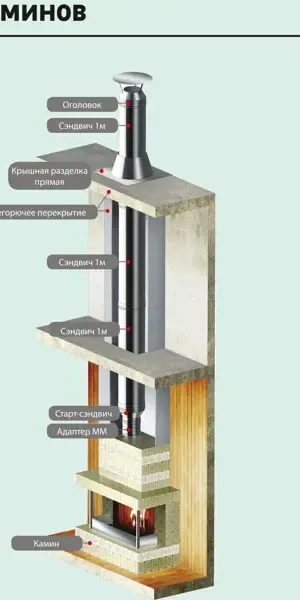 Сэндвич-тройник Металлик и Ко 135° 430/0.8 мм D150x210 мм