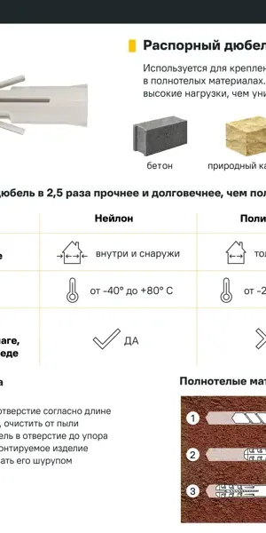 Дюбель распорный Standers PND L 6x50 мм нейлон 50 шт.