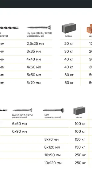 Дюбель распорный Standers PND L 6x50 мм нейлон 50 шт.
