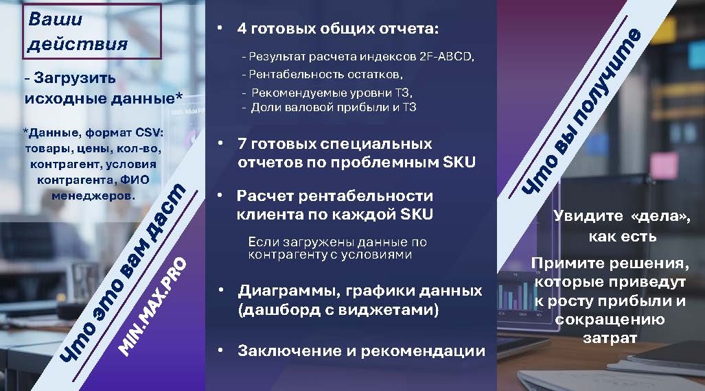 Как работает MinMaxPro