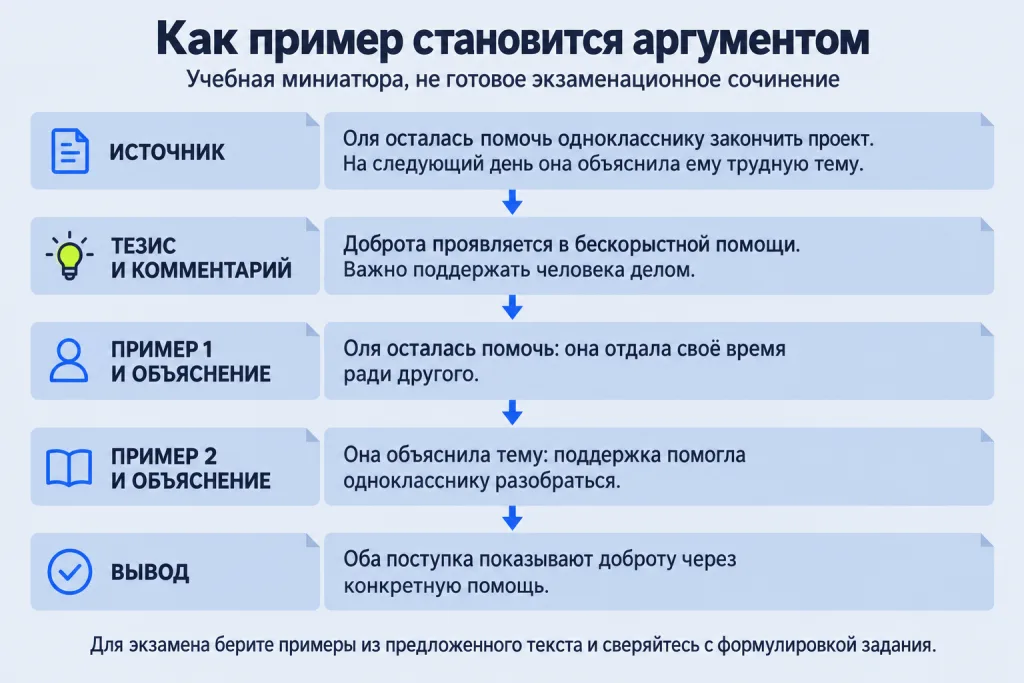 Как пример становится аргументом