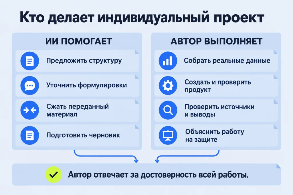 Кто делает индивидуальный проект