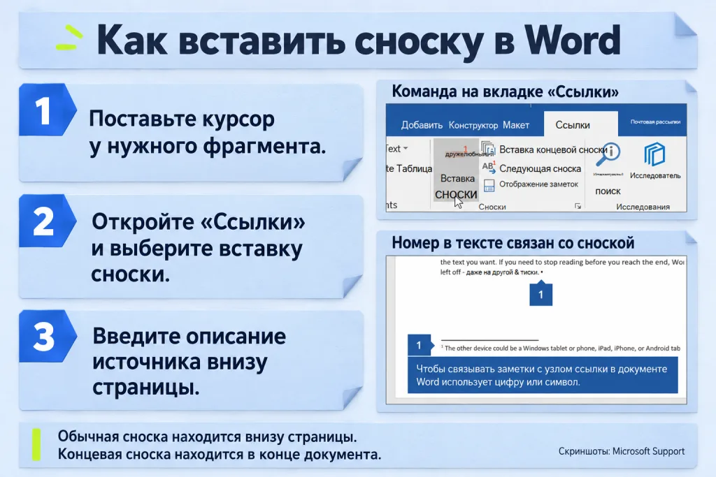 Вставка сноски в Word: команда на вкладке Ссылки и связанный номер в документе