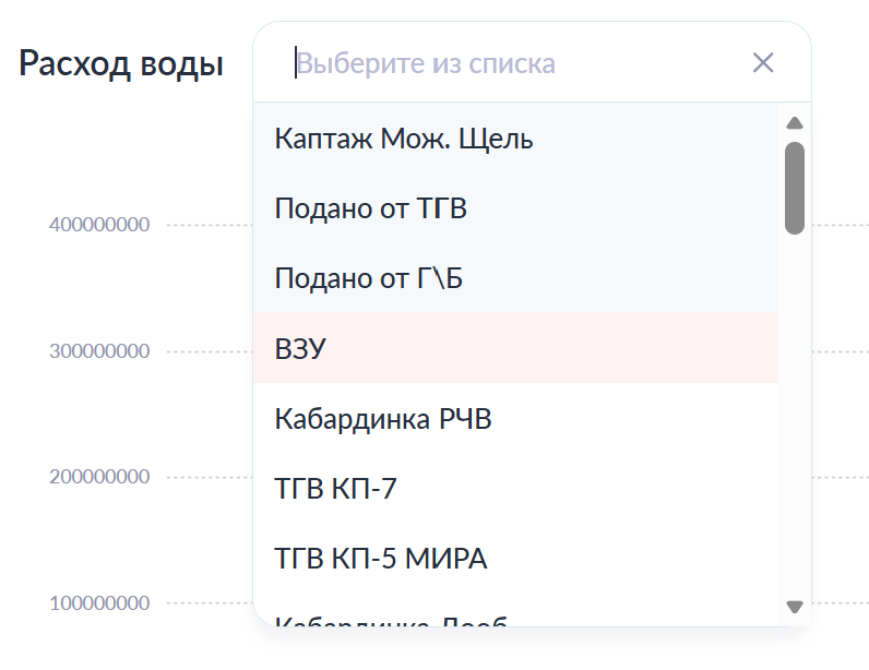 Выбор объектов Выбор объектов