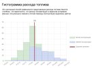fuel-economy-histogram.jpg