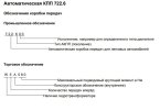 722.6_markirovka.jpg
