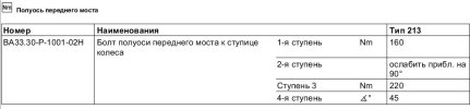 213 полуось.jpg 213 полуось.jpg
