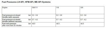 Fuel_presure_specs.jpg