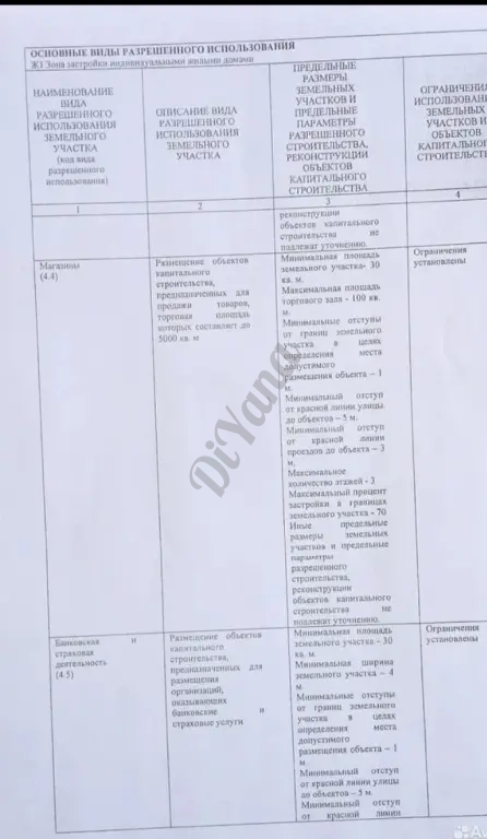 Продам земельный участок 20 соток