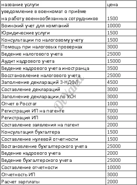 Бухгалтерские услуги (аутсорсинг)
