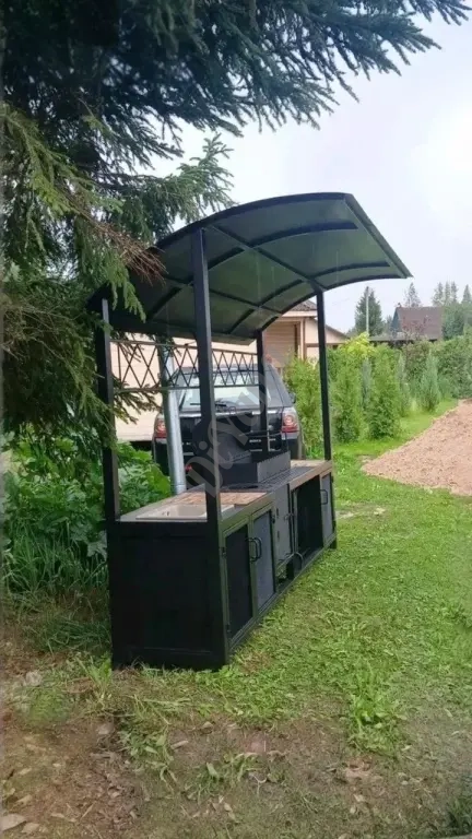 Мангальные зоны
