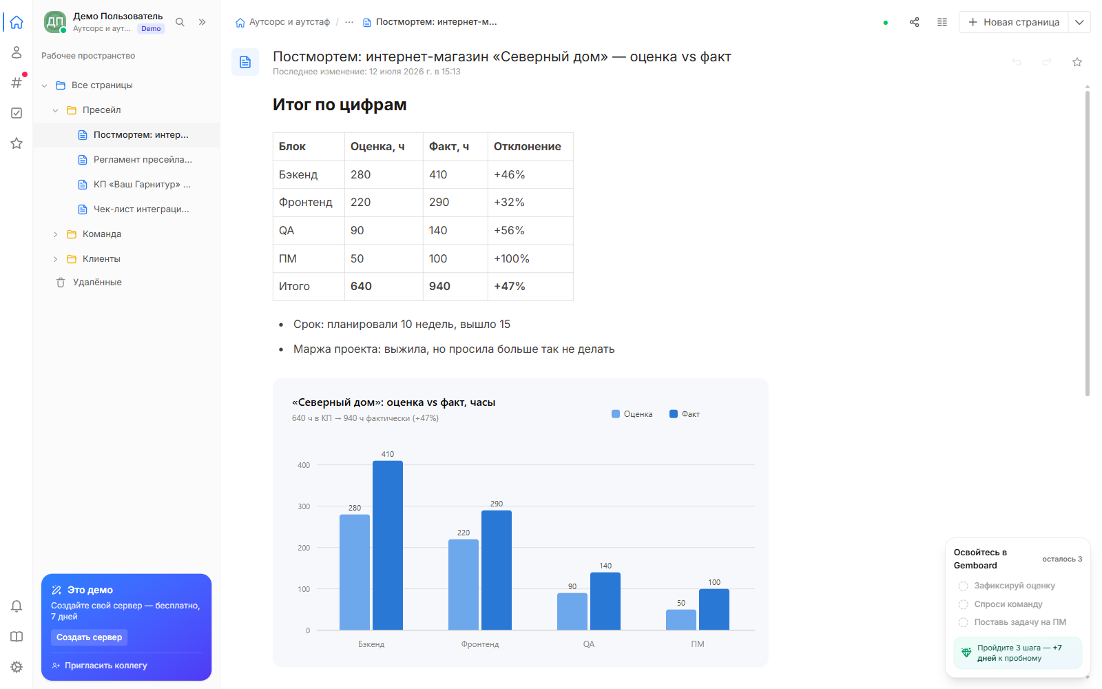 Документ «Постмортем: оценка vs факт» в Gemboard — демо-стенд аутсорс-команды: таблица часов по блокам работ и график